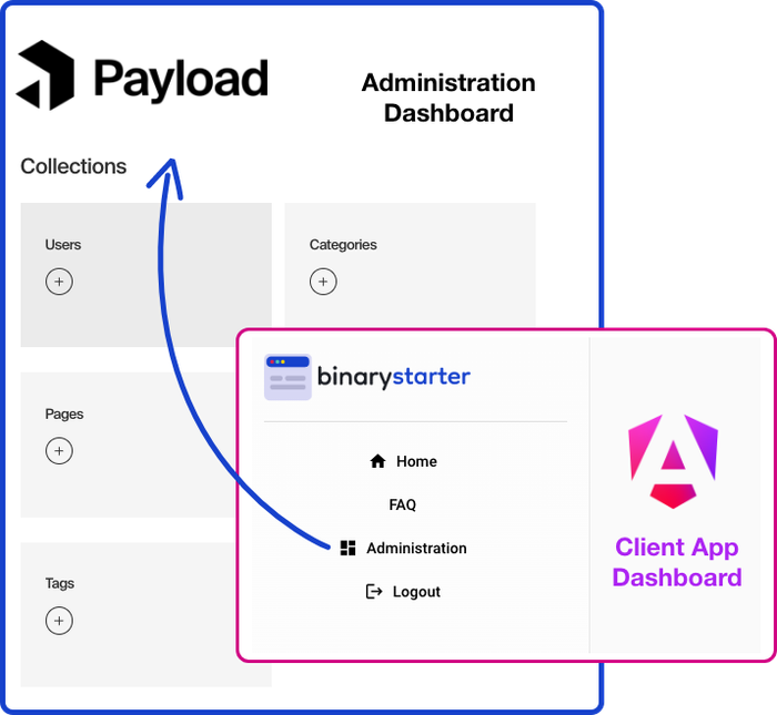 payloadcms admin preview image