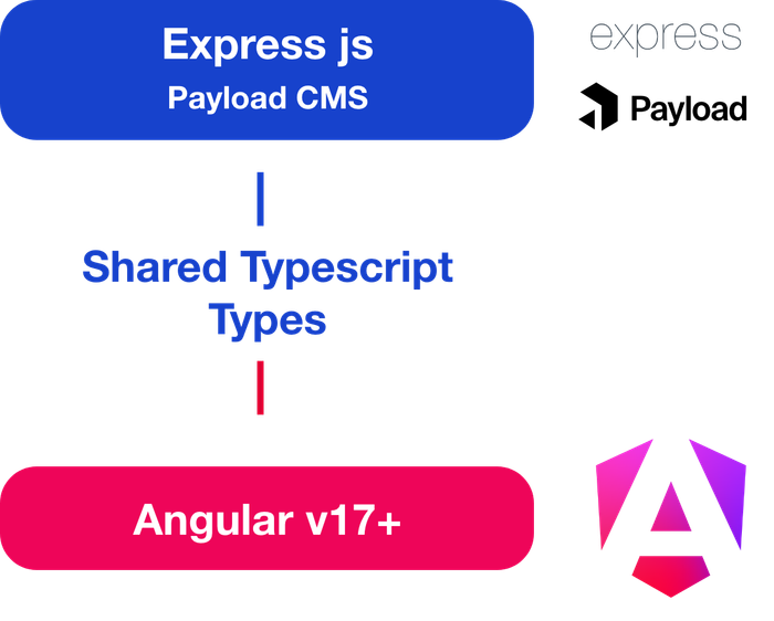 shared types between angular and express server